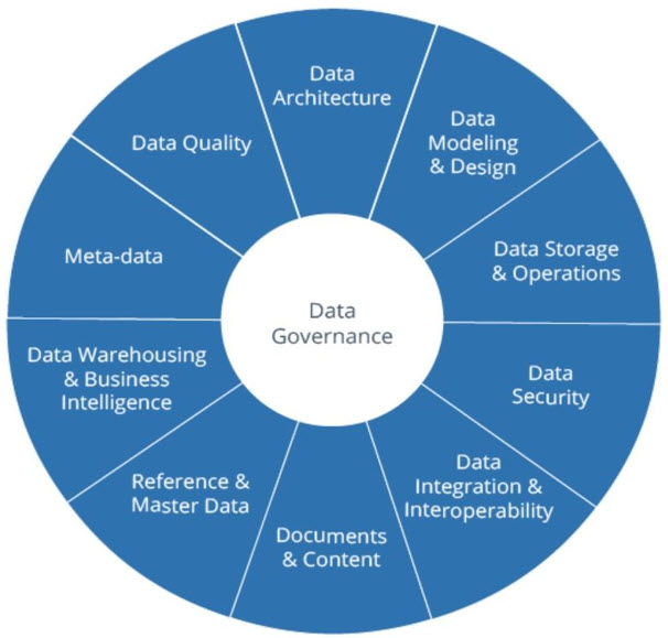 Data Governance при управлении Data Lake - https://test.bigdataschool.ru