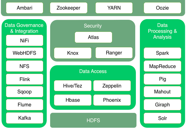 Arenadata Hadoop, курсы Arenadata, обучение Arenadata, авторизованные курсы и сертификация Arenadata в Школе Больших Данных УЦ Коммерсант