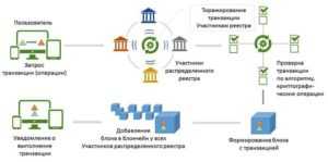 Блокчейн, бизнес, банки, Big Data, Большие данные