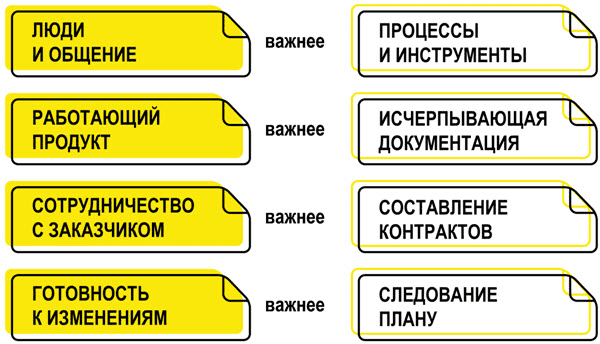 Agile, эджайл, идеи