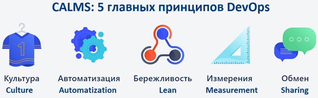 принципы девопс