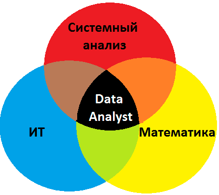 что должен знать аналитик данных data analyst