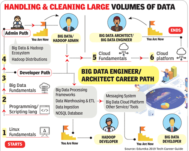 администрирование, администратор, большие данные, administrator big data, карьера, развитие, профессия, специальность, ИТ