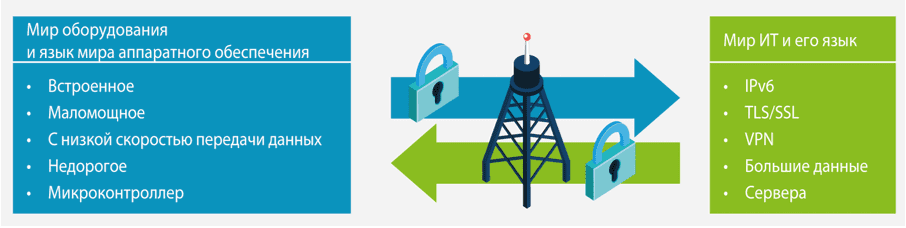 Big Data, Большие данные, интернет вещей, IoT, Internet of Things
