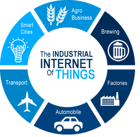 IIoT, отрасли промышленности