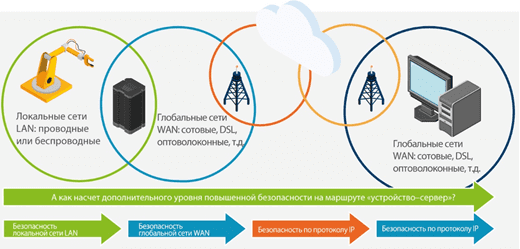 Big Data, Большие данные, интернет вещей, IoT, Internet of Things, Security, безопасность, защита информации, персональные данные, утечки данных, передача данных в IoT-системах,