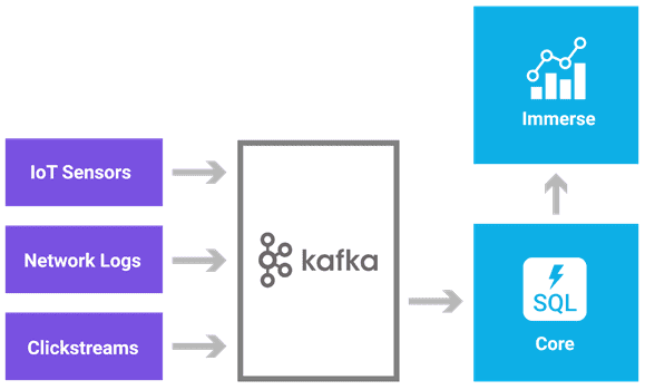 апач кафка, Big Data, Apache Kafka