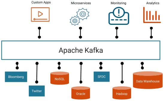 Big Data, IoT, Кафка