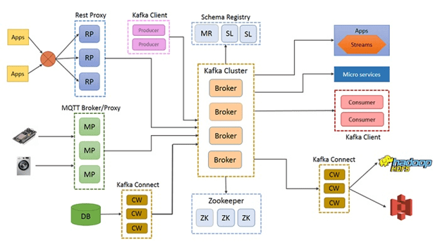 Kafka, Big Data, Большие данные, архитектура