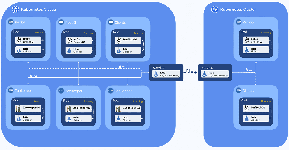 Kafka в Kubernetes