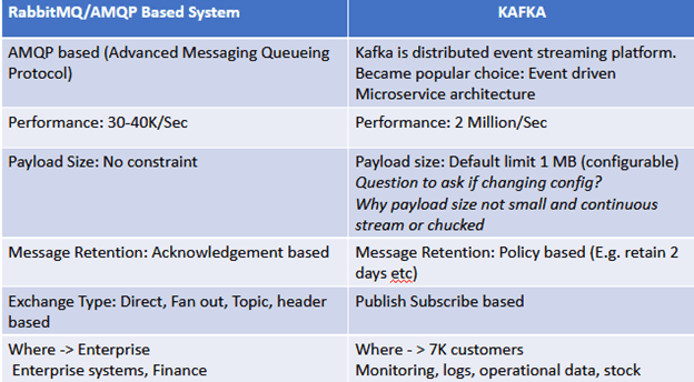 Apache Kafka, RabbitMQ, Кафка, Рэббит, реббит, Кролик, брокеры сообщений, Big Data, Большие данные, архитектура, обработка данных
