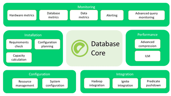 ArenaData DB