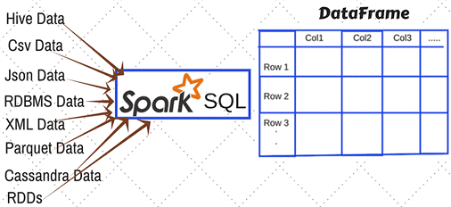 Big Data, Большие данные, архитектура, Spark, SQL