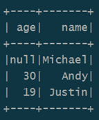 dataframe spark sql
