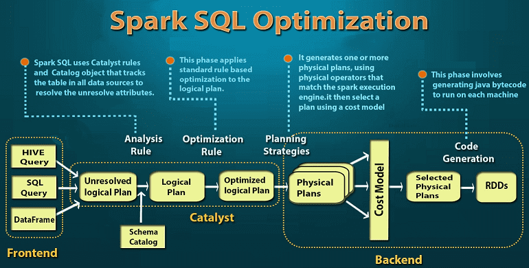 Big Data, Большие данные, архитектура, Spark, SQL