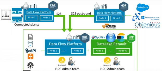 Data Lake, Data Streaming