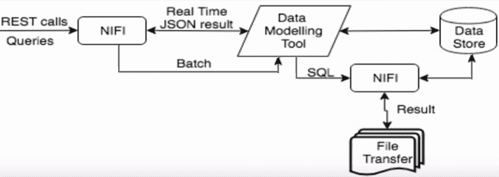 Data Streaming