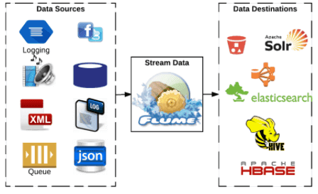 ETL streaming, Big Data, Apache Flume