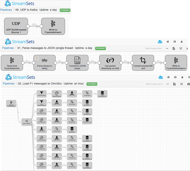 Industrial IoT streaming, StreamSets Data Collector, ETL