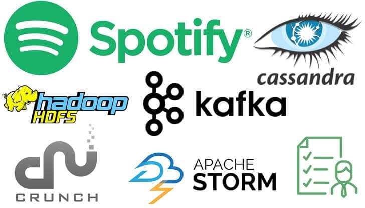 Big Data, Большие данные, архитектура, обработка данных, NoSQL, SQL, Cassandra, HBase, машинное обучение, Machine Learning, Spark, Kafka, предиктивная аналитика, Hadoop