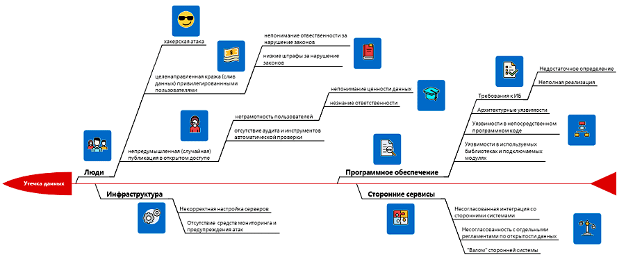 диаграмма Исикавы, причинно-следственная диаграмма