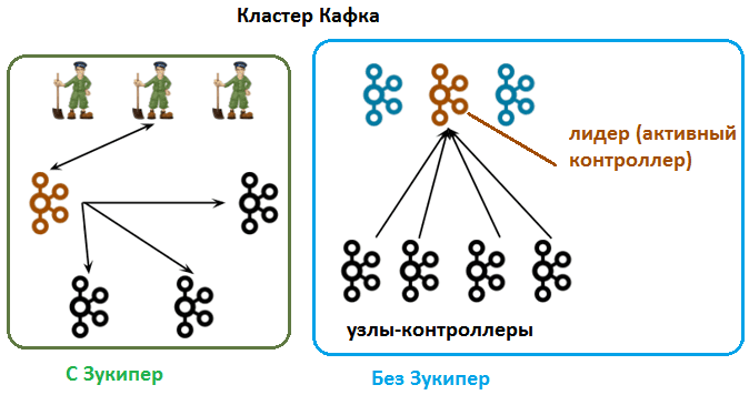 Apache kafka, Zookeeper, Big Data