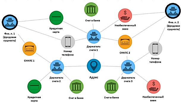 графовая аналитика Big Data