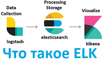 Big Data, Большие данные, обработка данных, архитектура, NoSQL, Elasticsearch, администрирование