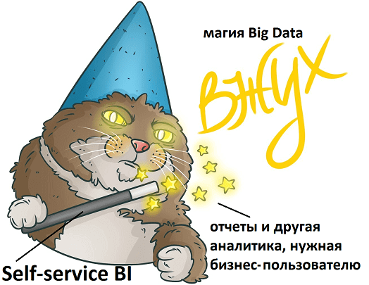 Big Data, Большие данные, Hadoop, Data Lake, цифровизация, цифровая трансформация, Machine Learning, Машинное Обучение, предиктивная аналитика, SQL