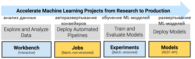 Machine Learning, Data Science, Data pipeline, Cloudera