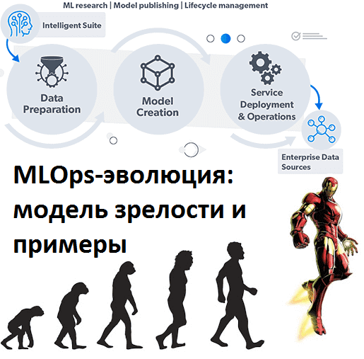 MlOps, цифровизация, цифровая трансформация, Big Data, Большие данные, Data Science, машинное обучение, Machine Learning, Agile, DevOps, CMMI