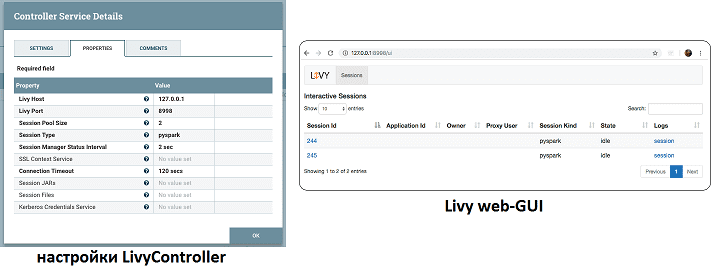 Apache Nifi, Apache Livy, Apache Spark