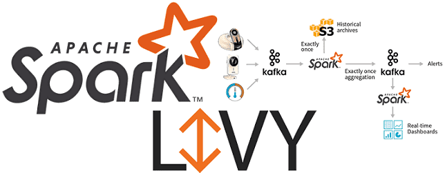 AirFlow, Livy, Python, Spark, архитектура, обработка данных, Big Data, большие данные, безопасность, security