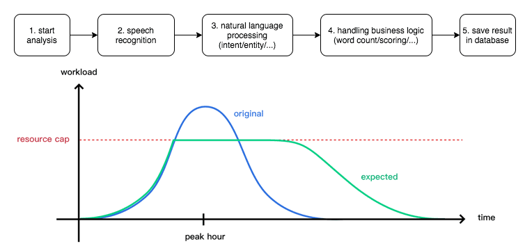 NLP, обработка естественного языка, распознавание речи, машинное обучение, Machine Learning, Speech Recognition