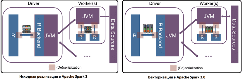R, Spark, Big Data