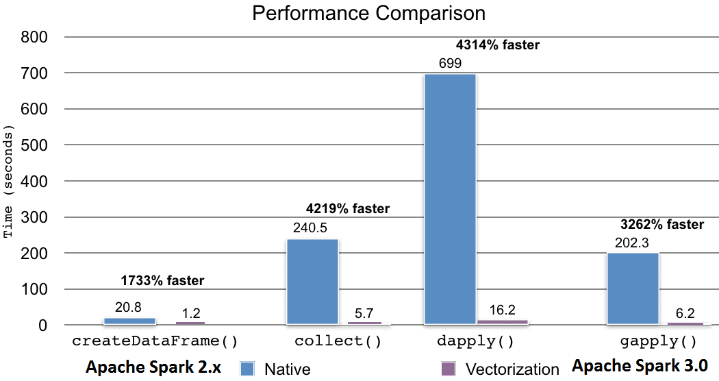 R, Spark, Big Data