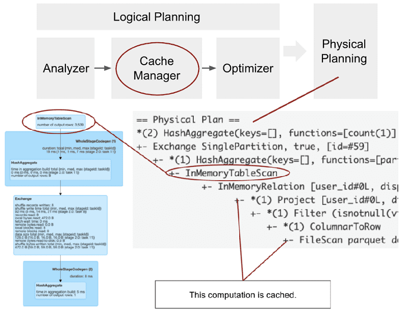 обучение Spark SQL, курсы Spark SQL, оптимизация SQL-запросов в Apache Spark