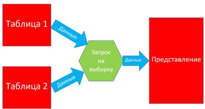 Impala, курсы hadoop, обучение impala hadoop