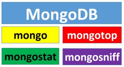 mongodb, курсы nosql, обучение nosql, mongodb nosql