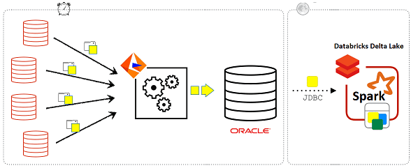 ETL, Informatica, Oracle