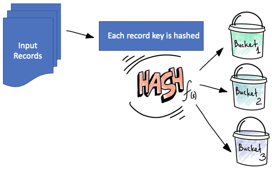 spark sql bucketing, бакетирование таблиц Спарк и Хайв, курсы по Spark, Apache Spark Для разработчиков и аналитиков больших данных, Spark SQL Optimization