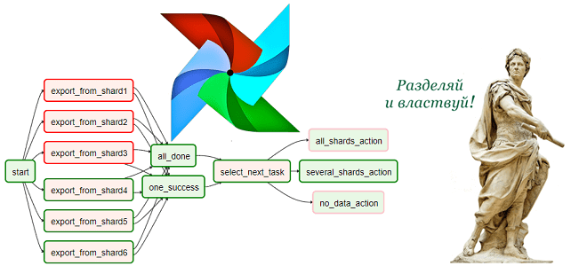 курсы по Airflow, Apache Airflow обучение, курсы дата-инженеров, обучение инженеров Big Data, инженерия больших данных, DAG AirFlow best practices, data pipeline, XCom AirFlow