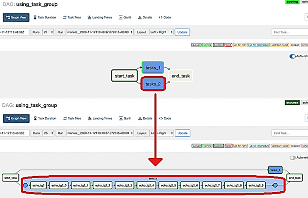 TaskGroups Apache AirFlow 2.0, обучение AirFlow, курсы дата-инженеров
