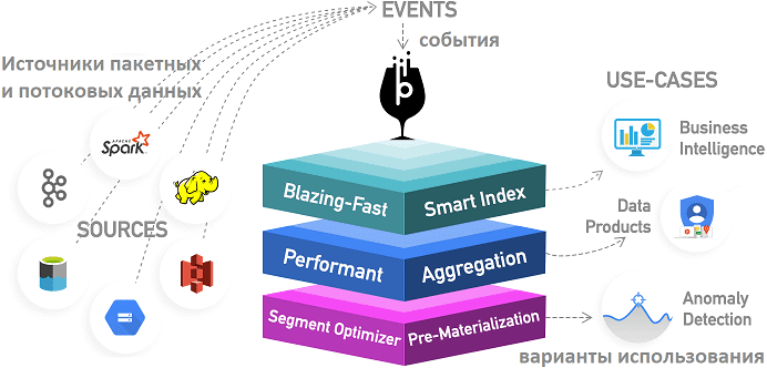 Apache Pinot, курсы Big Data, обучение OLAP в Big Data с Pinot
