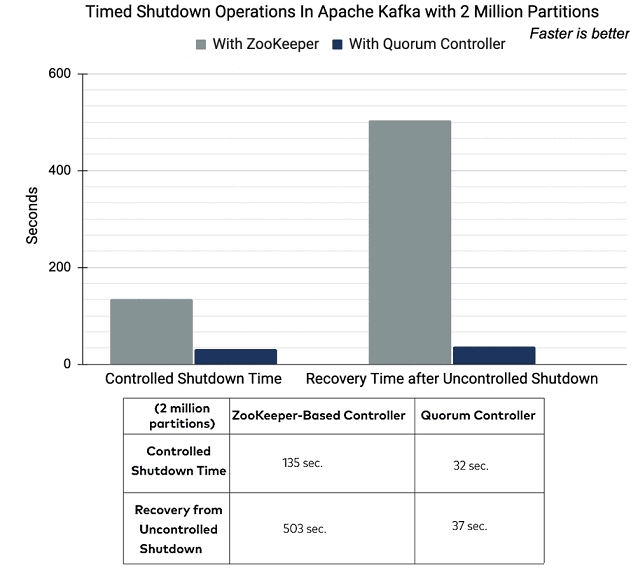 Quorum Controller vs Zookeeper-based Controller, Apache Kafka, KIP-500, курсы Kafka, обучение Apache Kafka