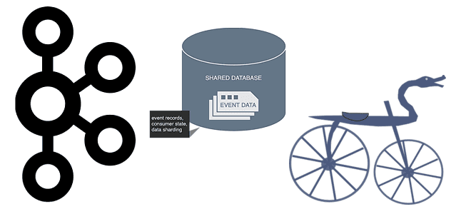 обучение Apache Kafka, курсы Apache Kafka, Apache Kafka для разработчиков и ИТ-архитекторов, Big Data, Большие данные, Kafka, NoSQL, SQL, Школа Больших Данных Учебный центр Коммерсант