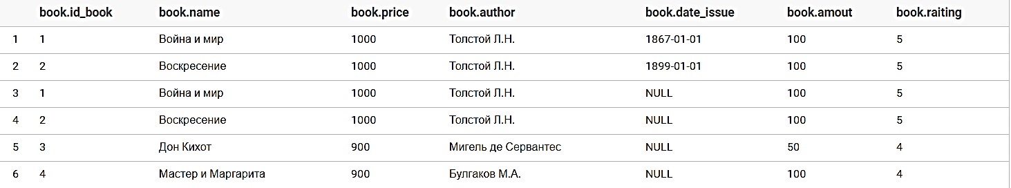 обучение arenadata hadoop, курсы nosql, обучение nosql, mongodb nosql, курсы nosql в Москве, hbase курсы, курсы по mongodb, курс разработчиков arenadata db
