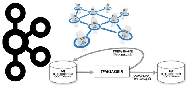 обучение Apache Kafka MirrorMaker, межкластерные транзакции Apache Kafka, Apache Kafka Для разработчиков курсы, курсы по большим данным, Big Data, Большие данные, Kafka, обработка данных, строго однократная семантика доставки сообщений Kafka пример, Школа Больших Данных Учебный центр Коммерсант