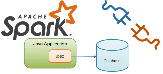 курсы Apache Spark SQL для инженеров данных и разработчиков, разработка Spark, Apache Spark JDBC для разработчиков, Spark JDBC инженерия больших данных, обучение разработчиков Apache Spark, Школа Больших Данных Учебный Центр Коммерсант