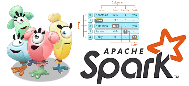 курсы по Spark, обучение Apache Spark, курсы Spark-программистов, обучение разработчиков Big Data, разработка Spark-приложений, PySpark для больших данных курсы обучение, Школа Больших Данных Учебный Центр Коммерсант